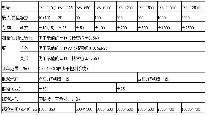 彈簧扭轉(zhuǎn)疲勞試驗(yàn)機(jī)