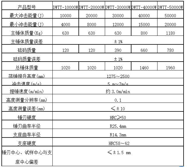 全自動落錘沖擊試驗機(jī)